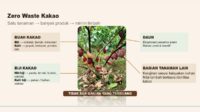 AGRICOM