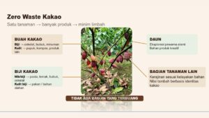 AGRICOM