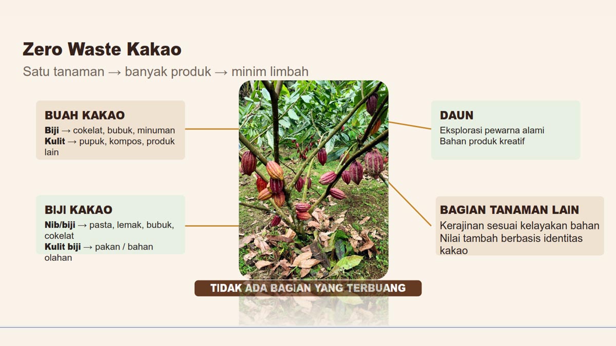 AGRICOM