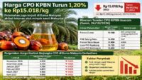 AGRICOM