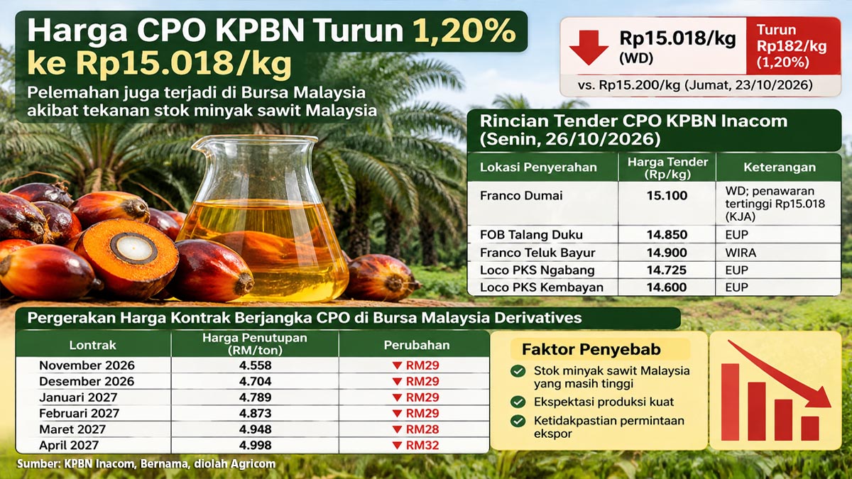 AGRICOM