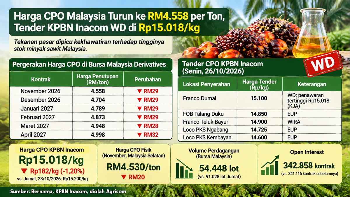 AGRICOM